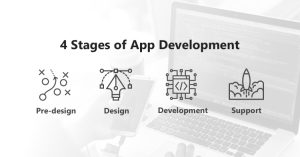 app development cycle